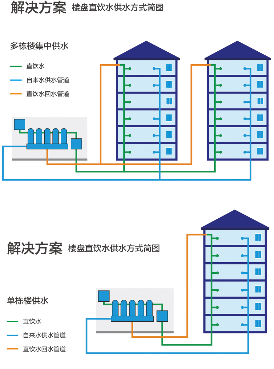 康之源樓層直飲水解決方案：健康、便捷、可持續