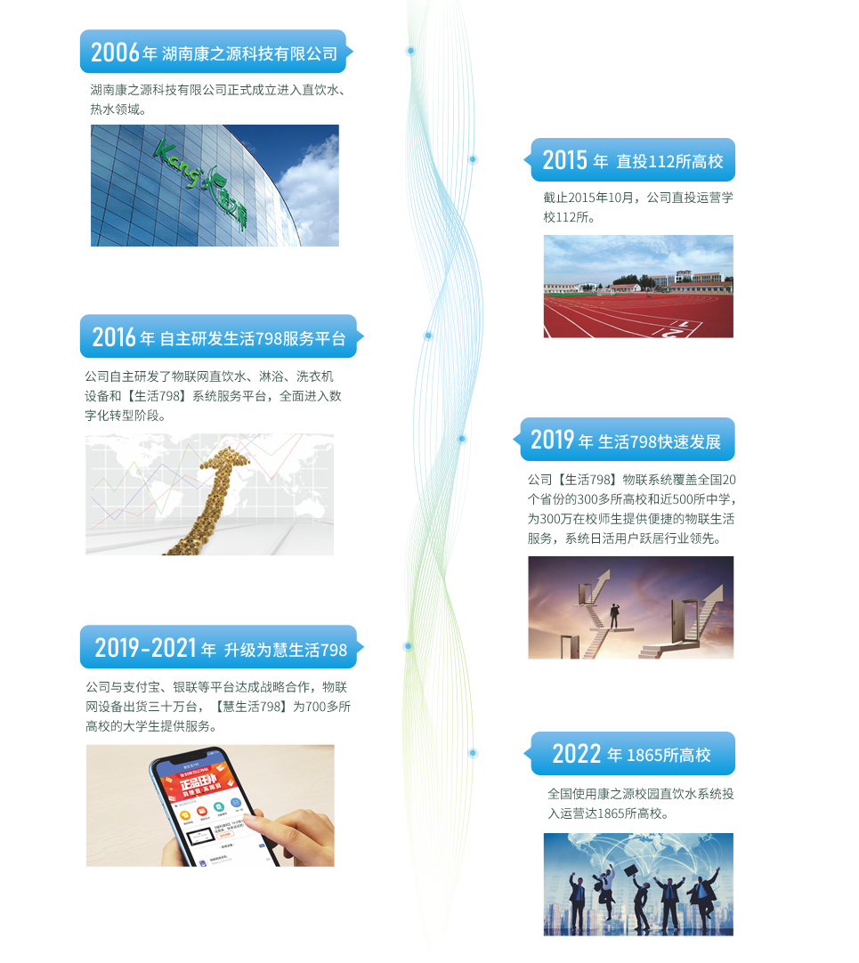 0513發(fā)展歷程.png